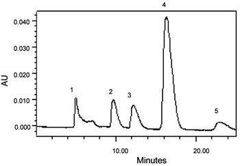 Development of an HPLC method for determination of pentachloronitrobenzene, hexachlorobenzene and their possible metabolites.