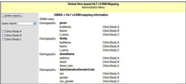 Clinical data integration of distributed data sources using Health Level Seven (HL7) v3-RIM mapping.