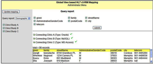 Clinical data integration of distributed data sources using Health Level Seven (HL7) v3-RIM mapping.