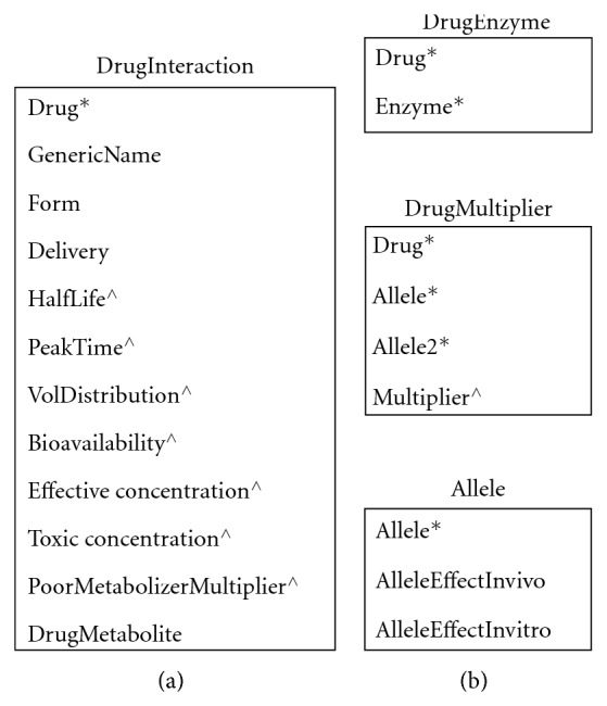 Construction of a drug safety assurance information system based on clinical genotyping.