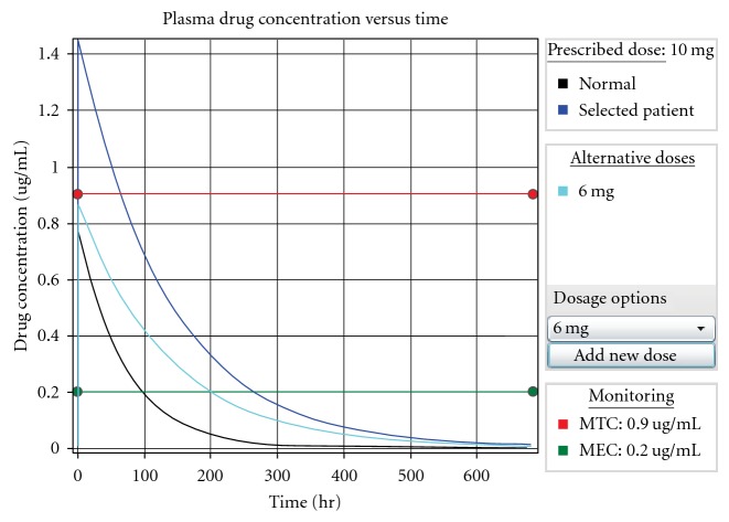 Construction of a drug safety assurance information system based on clinical genotyping.