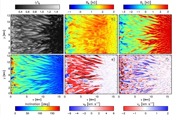 Sunspot Modeling: From Simplified Models to Radiative MHD Simulations