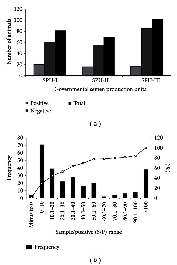 Detection of paratuberculosis in breeding bulls at pakistani semen production units: a continuous source of threat.