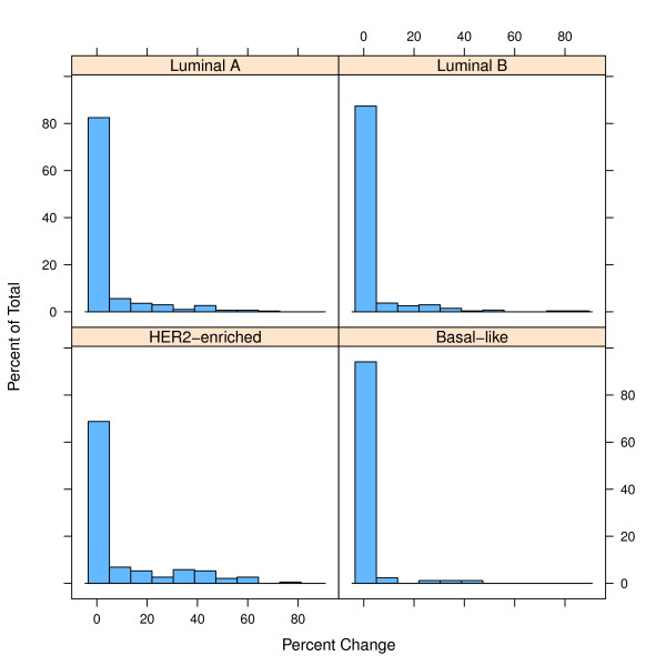 Characterization of uncertainty in the classification of multivariate assays: application to PAM50 centroid-based genomic predictors for breast cancer treatment plans.