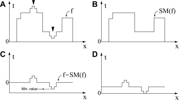 Mathematical morphology-based approach to the enhancement of morphological features in medical images.