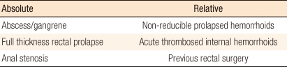 Optimal treatment of symptomatic hemorrhoids.