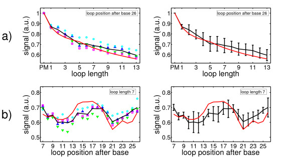 Stability of double-stranded oligonucleotide DNA with a bulged loop: a microarray study.