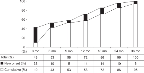 Is it possible to predict hypothyroidism after thyroid lobectomy through thyrotropin, thyroglobulin, anti-thyroglobulin, and anti-microsomal antibody?