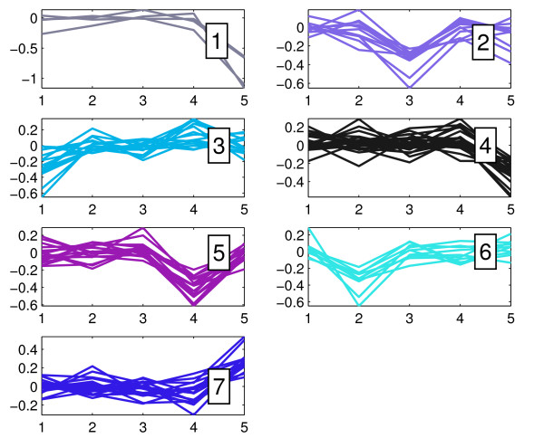 Elucidating the identity of resistance mechanisms to prednisolone exposure in acute lymphoblastic leukemia cells through transcriptomic analysis: A computational approach.