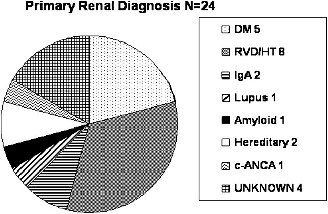 Developing an assisted automated peritoneal dialysis (aAPD) service-a single-centre experience.