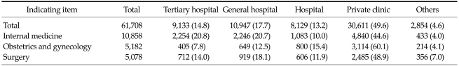 Status and prospect of workforce requirement for surgery in republic of Korea.