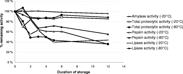 Human Gastrointestinal Juices Intended for Use in In Vitro Digestion Models.