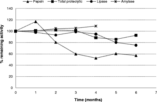 Human Gastrointestinal Juices Intended for Use in In Vitro Digestion Models.