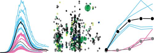 PeakML/mzMatch: A File Format, Java Library, R Library, and Tool-Chain for Mass Spectrometry Data Analysis