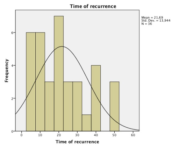 Screening recurrence and lymph node metastases in head and neck cancer: the role of computer tomography in follow-up.