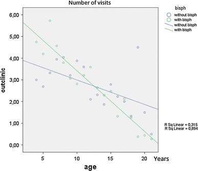 Decrease in outpatient department visits and operative interventions due to bisphosphonates in children with osteogenesis imperfecta.