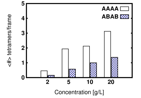 Diffusion of hydrophobin proteins in solution and interactions with a graphite surface.