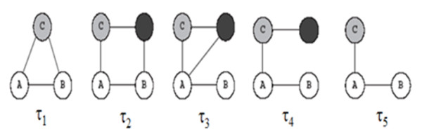 Improving the prediction of yeast protein function using weighted protein-protein interactions.