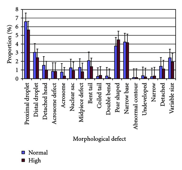 Effect of Osmolarity and Density of Colloid Formulations on the Outcome of SLC-Selection of Stallion Spermatozoa.