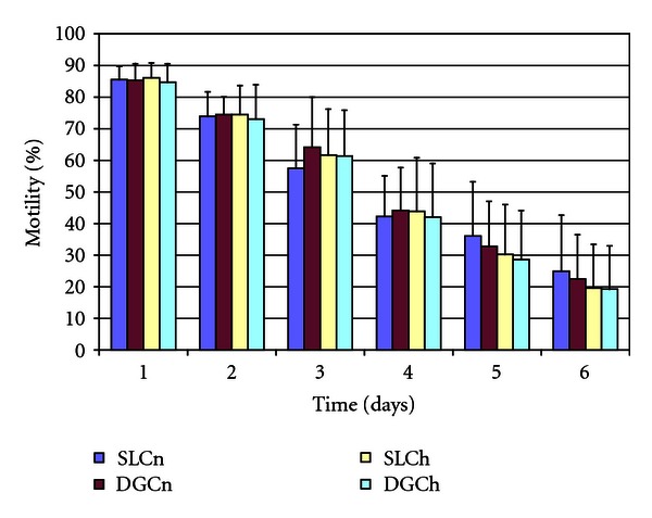 Effect of Osmolarity and Density of Colloid Formulations on the Outcome of SLC-Selection of Stallion Spermatozoa.