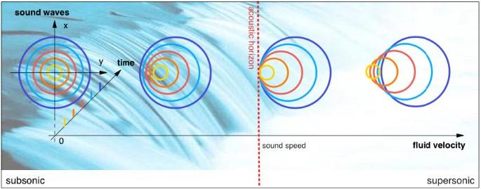 Analogue Gravity