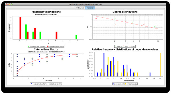Automated experimentation in ecological networks.