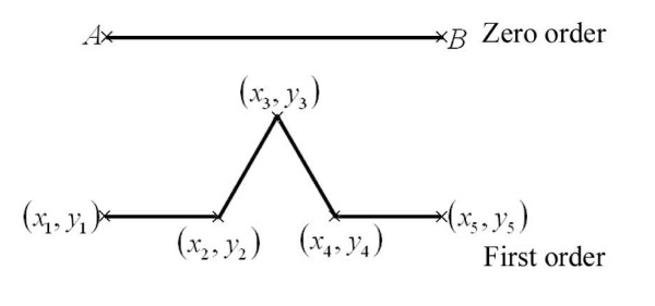 Self-organization of developing embryo using scale-invariant approach.