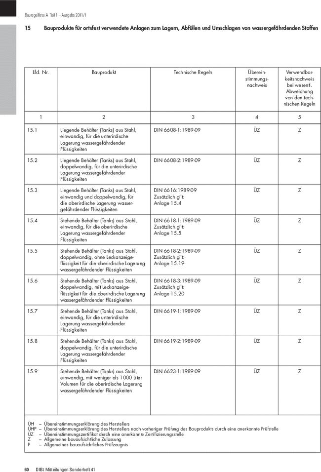 15 Bauprodukte für ortsfest verwendete Anlagen zum Lagern, Abfüllen und Umschlagen von wassergefährdenden Stoffen
