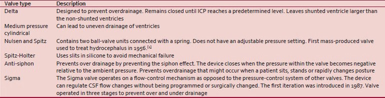 Safety of Laparoscopy in Ventriculoperitoneal Shunt Patients.
