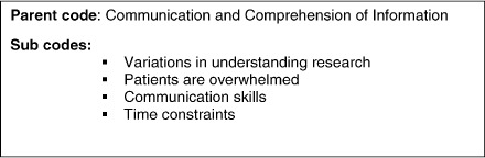Physician-Researchers' Experiences of the Consent Process in the Sociocultural Context of a Developing Country.