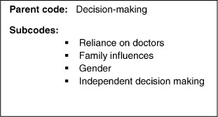 Physician-Researchers' Experiences of the Consent Process in the Sociocultural Context of a Developing Country.