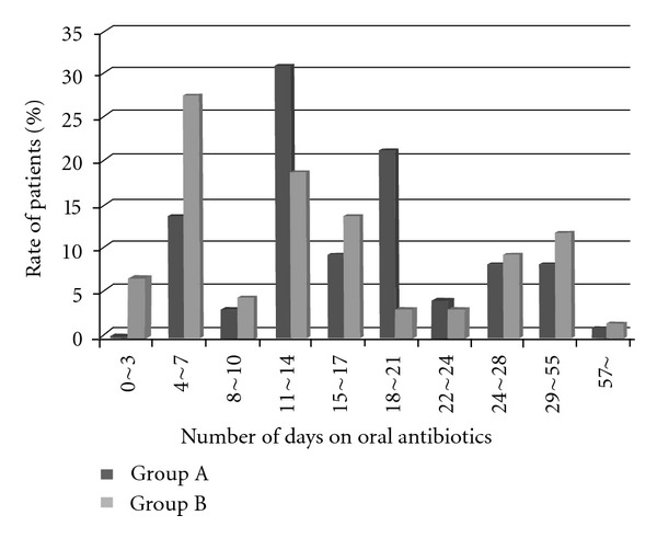 One-day antibiotic infusion for the prevention of postoperative infection following arthroplasty: a case control study.