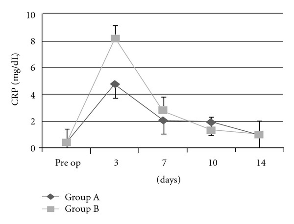 One-day antibiotic infusion for the prevention of postoperative infection following arthroplasty: a case control study.