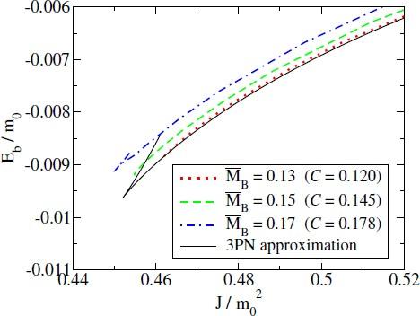 Coalescence of Black Hole-Neutron Star Binaries