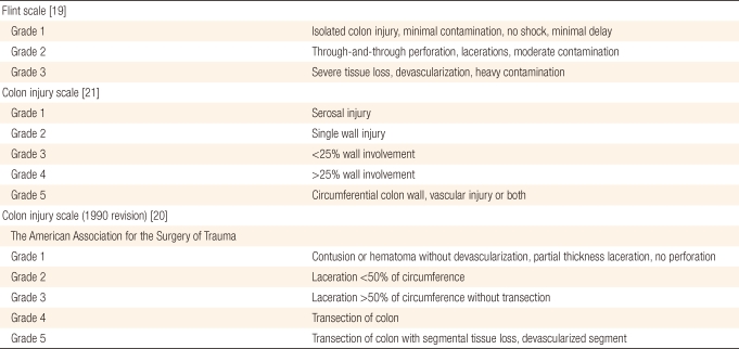 Management of colorectal trauma.