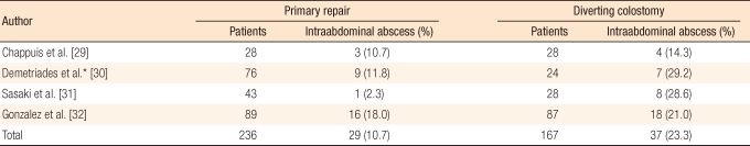 Management of colorectal trauma.