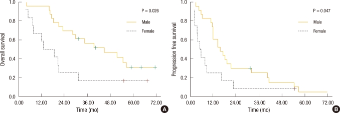 Clinical applications of radio-frequency ablation in liver metastasis of colorectal cancer.