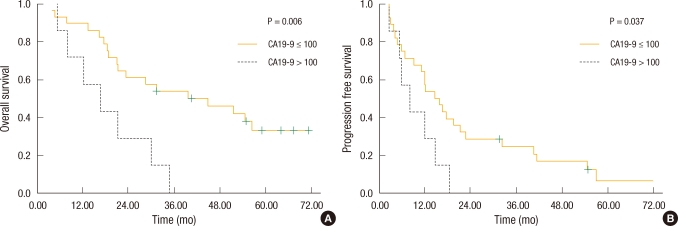 Clinical applications of radio-frequency ablation in liver metastasis of colorectal cancer.