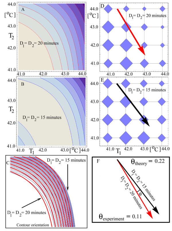 Sensing the heat stress by Mammalian cells.