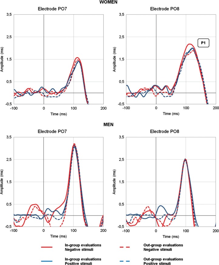 Social identity-based motivation modulates attention bias toward negative information: an event-related brain potential study.