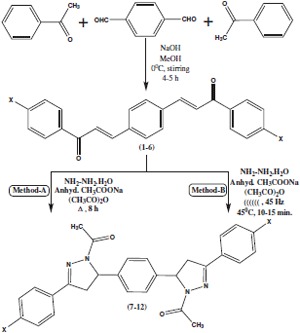 In vitro microbiological evaluation of 1,1'-(5,5'-(1,4-phenylene)bis(3-aryl-1H-pyrazole-5,1-(4H,5H)-diyl))diethanones, novel bisacetylated pyrazoles.