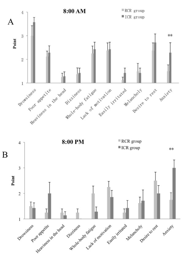 Relationship between psychosomatic complaints and circadian rhythm irregularity assessed by salivary levels of melatonin and growth hormone.