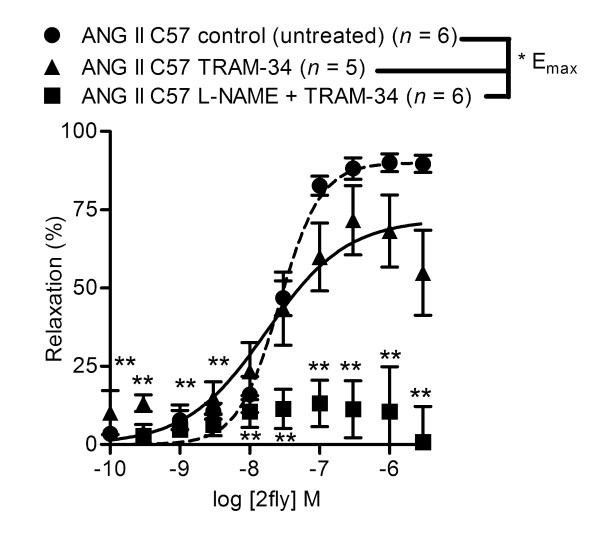 Protection of protease-activated receptor 2 mediated vasodilatation against angiotensin II-induced vascular dysfunction in mice.