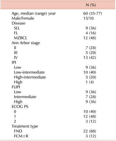 Fludarabine-containing chemotherapy for patients with previously untreated low-grade non-Hodgkin's lymphoma.