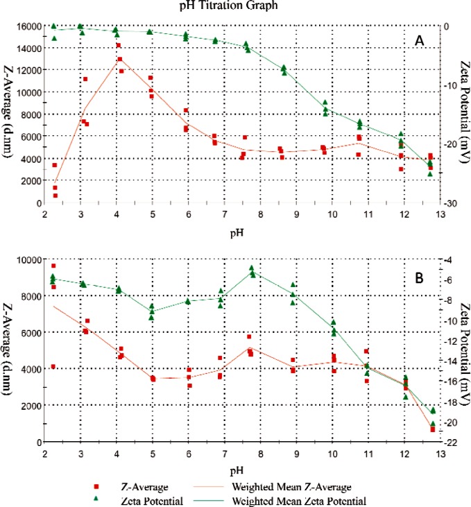 Improve the Strength of PLA/HA Composite Through the Use of Surface Initiated Polymerization and Phosphonic Acid Coupling Agent.