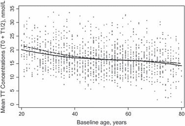 The androgen receptor CAG repeat polymorphism as a risk factor of low serum testosterone and its cardiometabolic effects in men