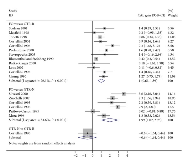 A primer on network meta-analysis for dental research.