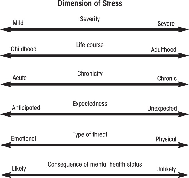 Stress and alcohol: epidemiologic evidence.