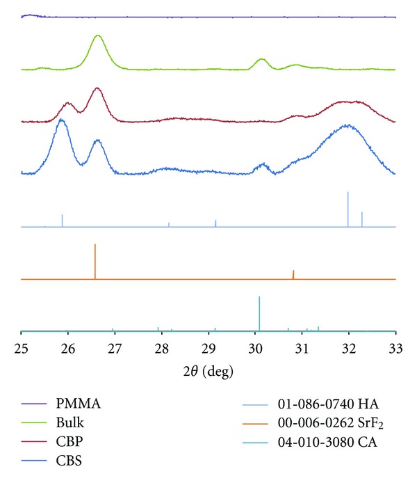 Hydroxyapatite formation on a novel dental cement in human saliva.