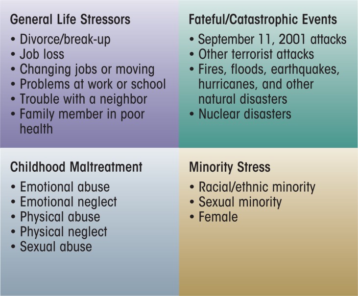 Stress and alcohol: epidemiologic evidence.